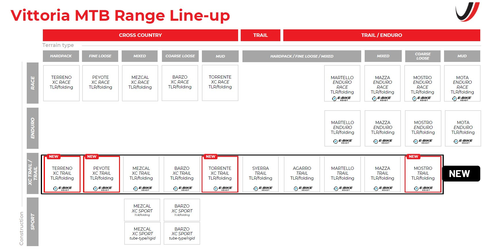 Vittoria präsentiert brandneue Trail-Reifenserie