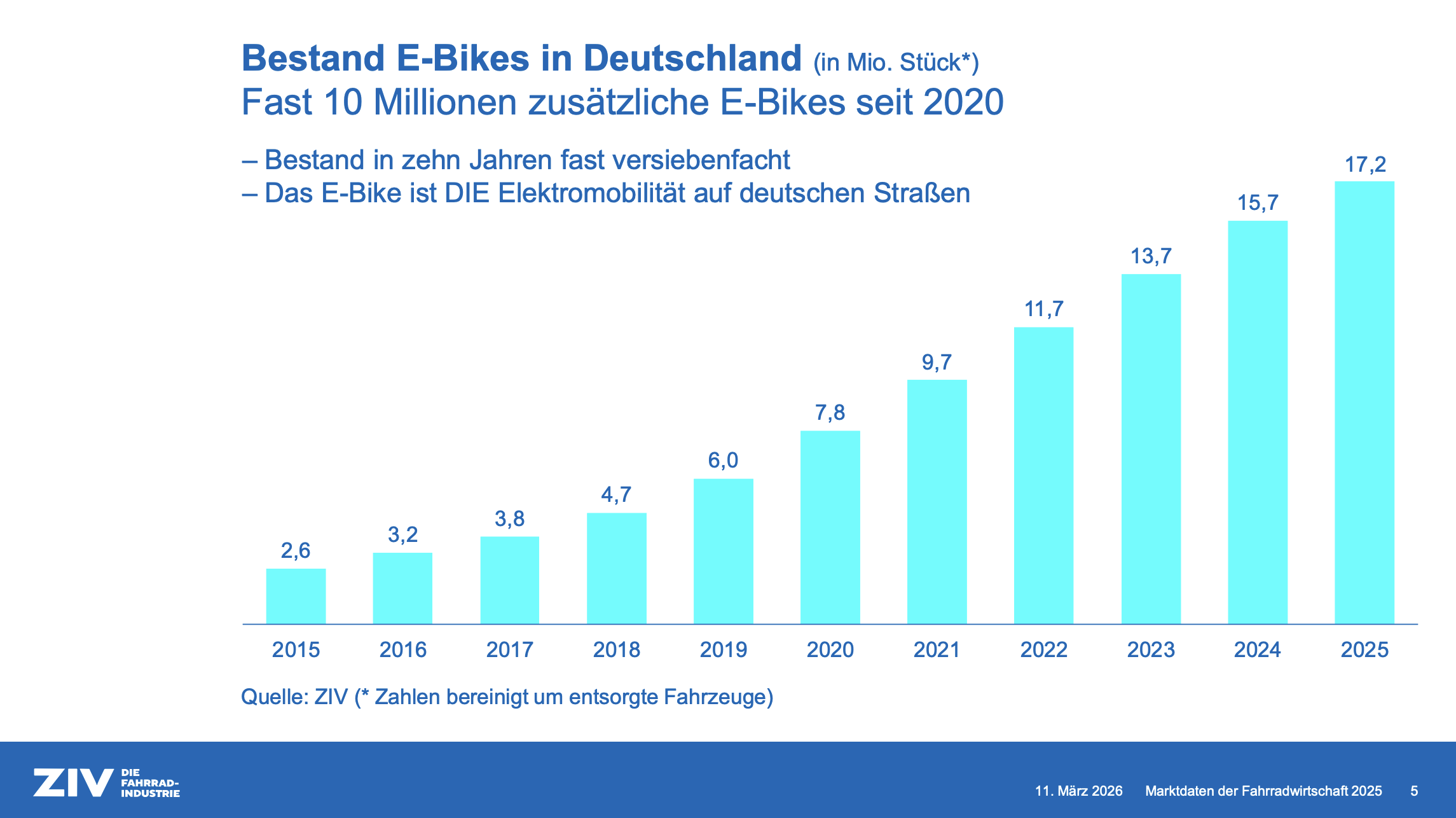 E-Bike-Tuning