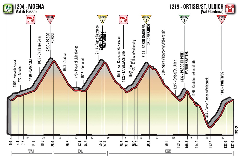 Giro d'Italia 2017 Etappe 18