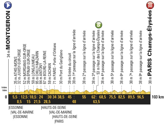 Tour de France Champs-Elysees Profil
