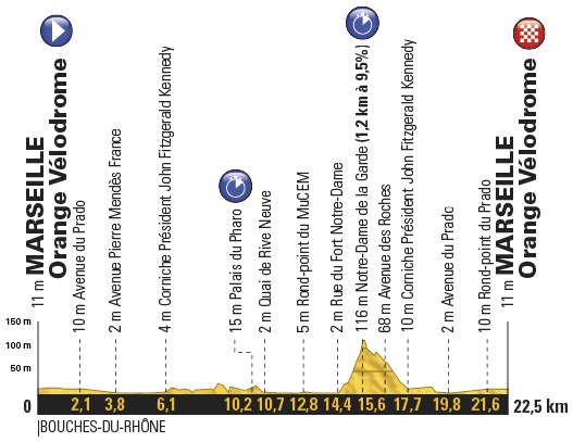 Tour de France Profil Zeitfahren