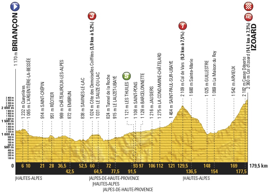Tour de France Etappe Izoard