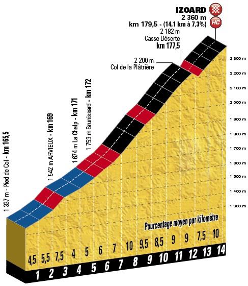 Tour de France Col Izoard