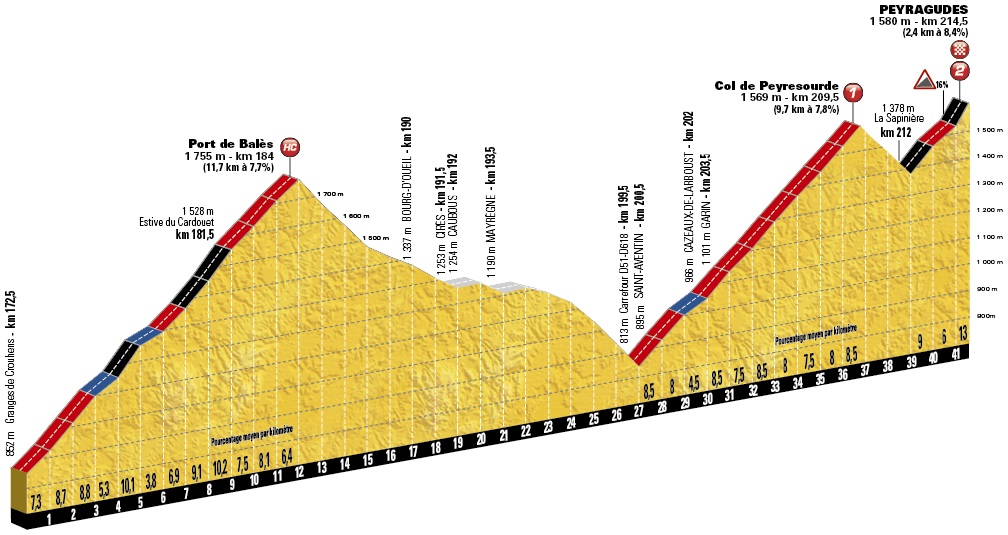 Tour de France Vorschau Prognose Etappe