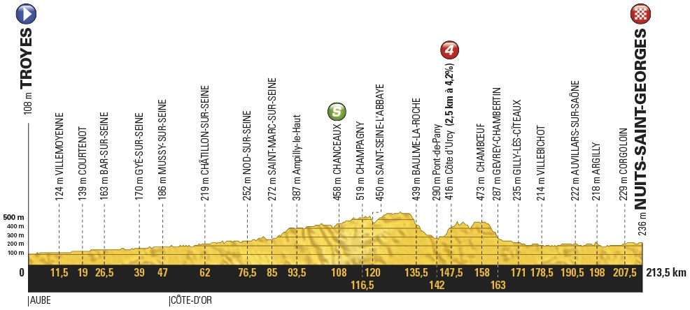 Tour de France Etappe Kittel