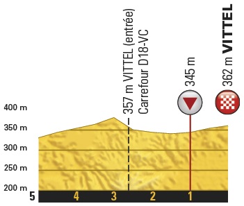 Tour de France Vorschau Prognose Etappe 4 Vittel
