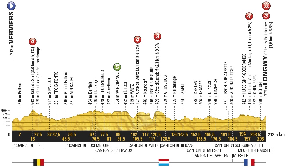 Tour de France Etappe 3 Longwy