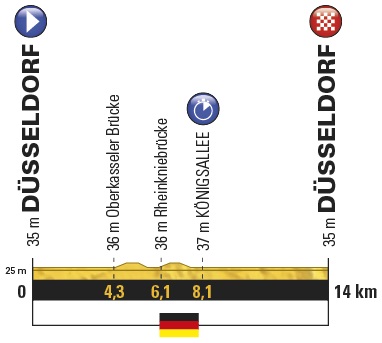 Tour de France 1. Etappe Zeitfahren Düsseldorf