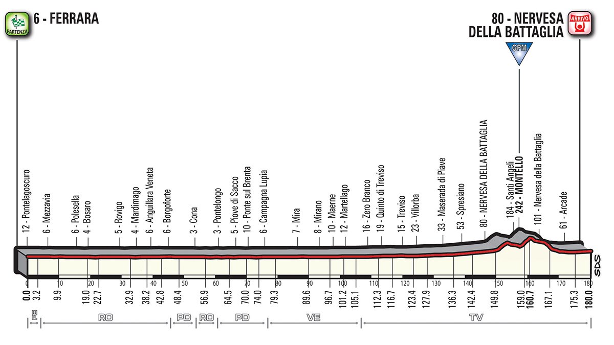 Viviani Giro d'Italia Etappe 13