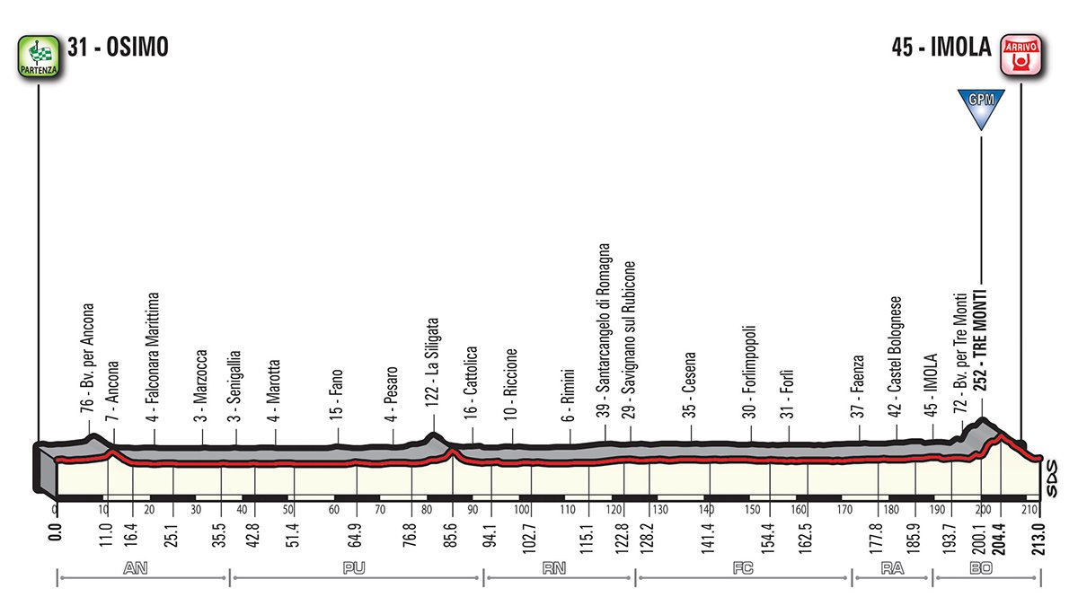 Bennett Giro d'Italia Etappe 12