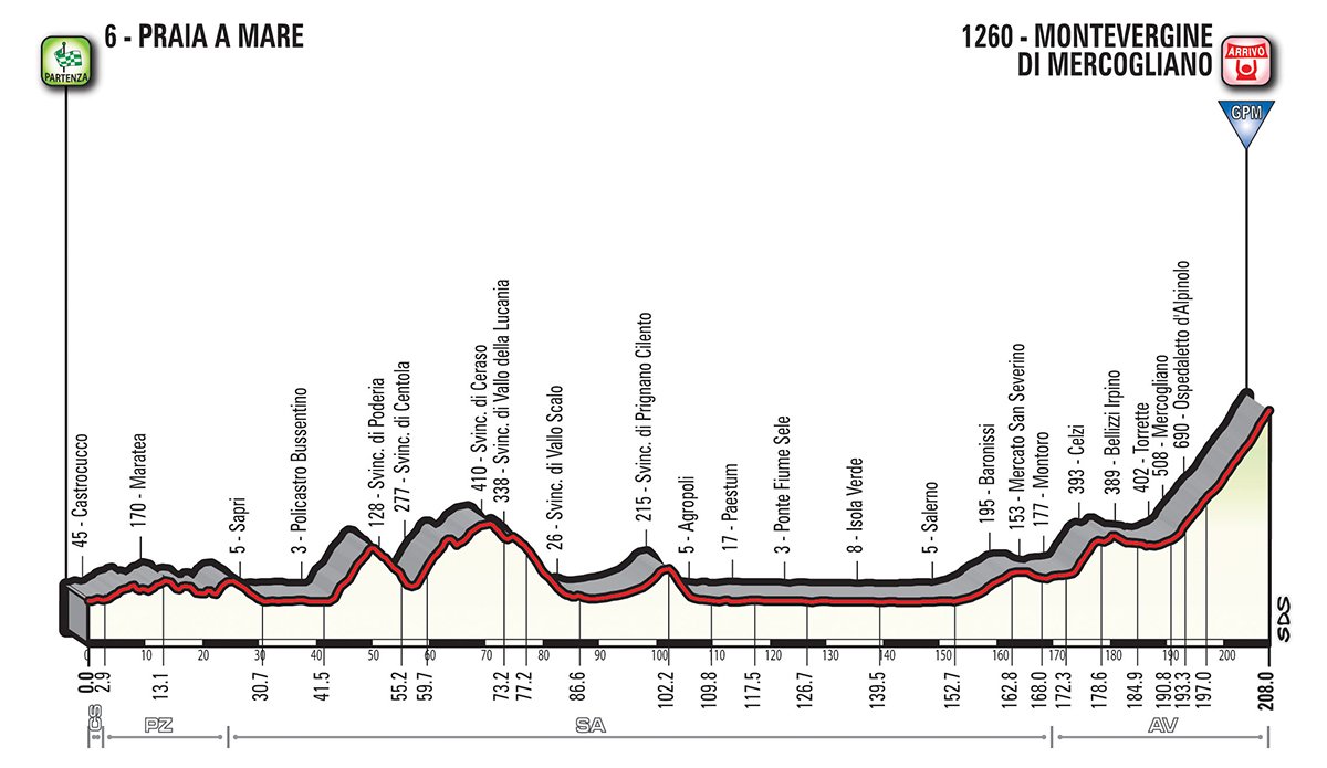 Carapaz Giro d'Italia Etappe 8