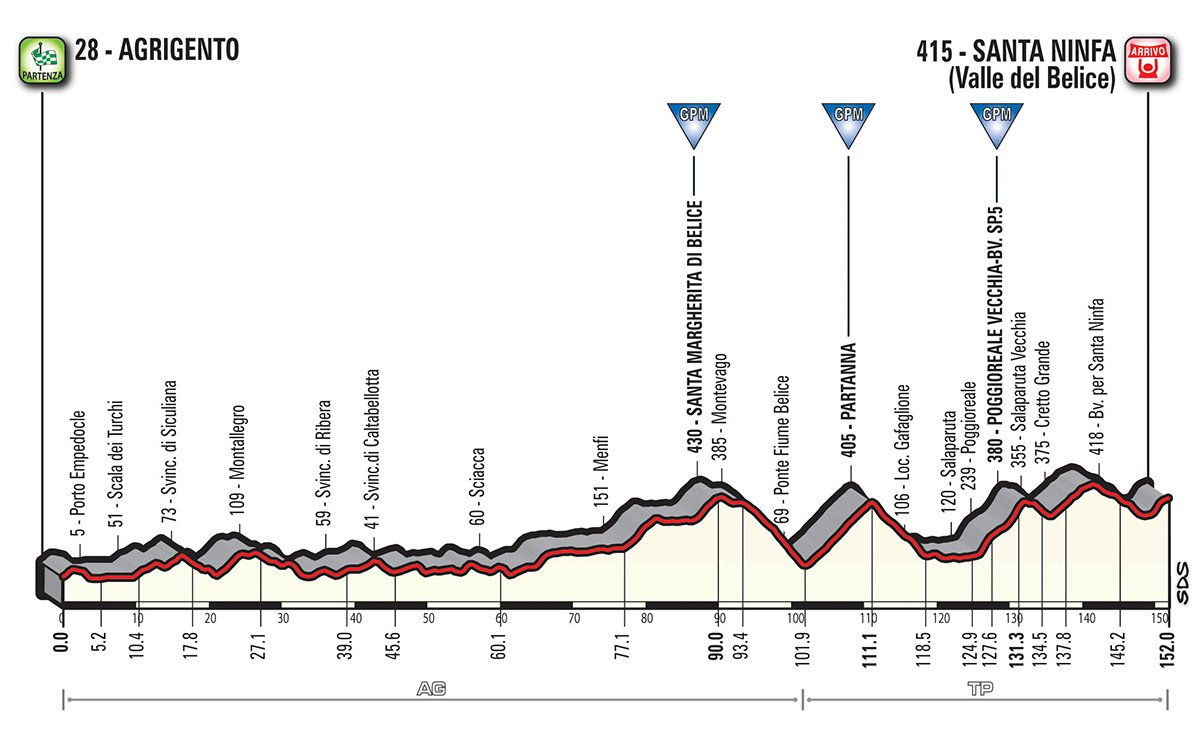 Battaglin Giro d'Italia Etappe 5