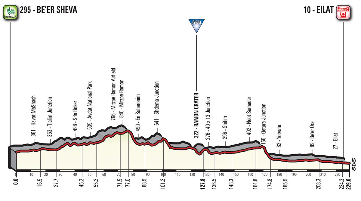 Viviani Giro d'Italia Etappe 3