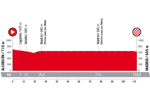 Vuelta a Espana 2018 Profil Etappe 21