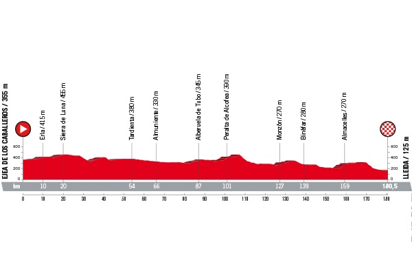 Vuelta a Espana 2018 Profil Etappe 18