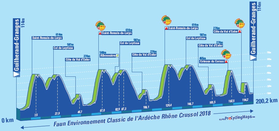 Classic de l'Ardeche