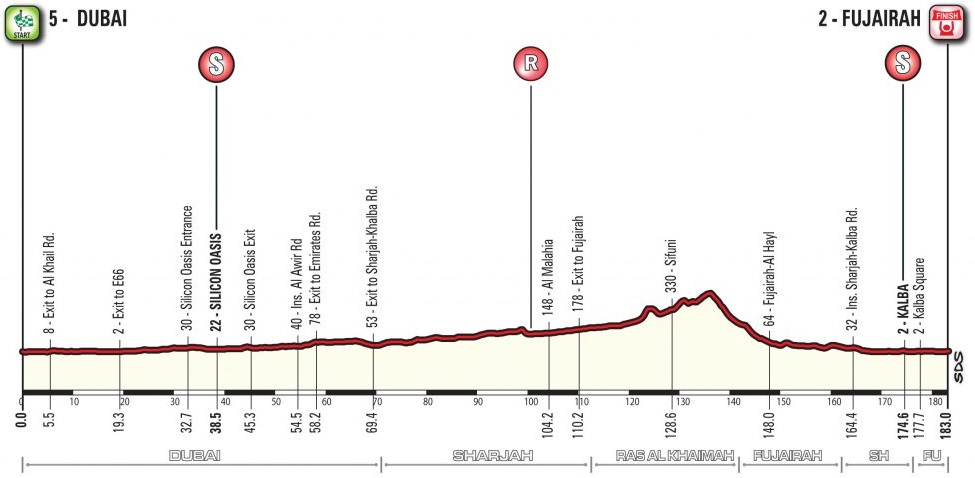 Cavendish Dubai Tour Profil 3. Etappe