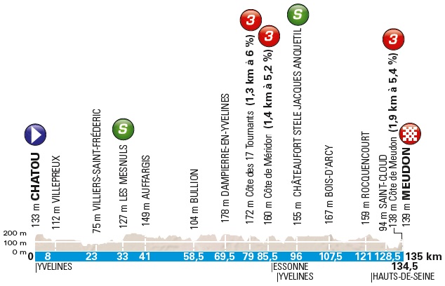 Arnaud Démare Paris-Nizza Etappenprofil