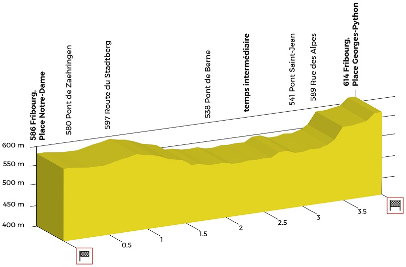 Tour de Romandie Profil Prolog