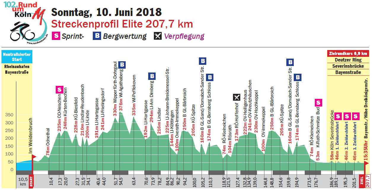 Rund um Köln Bennett