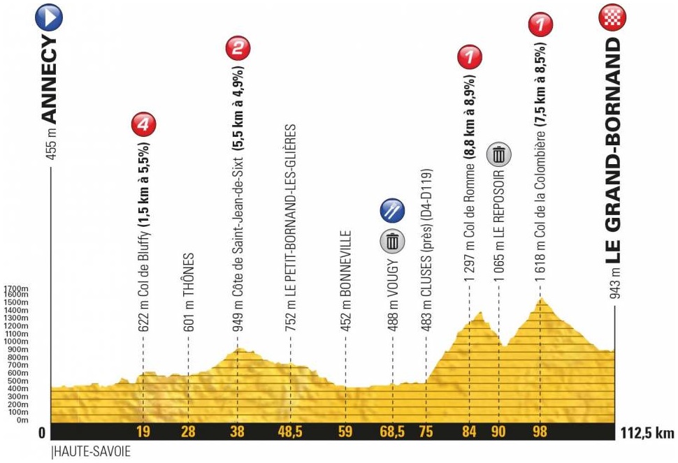 La Course by le Tour de France Van Vleuten