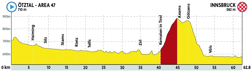 Rad-WM Innsbruck Teamzeitfahren Profil