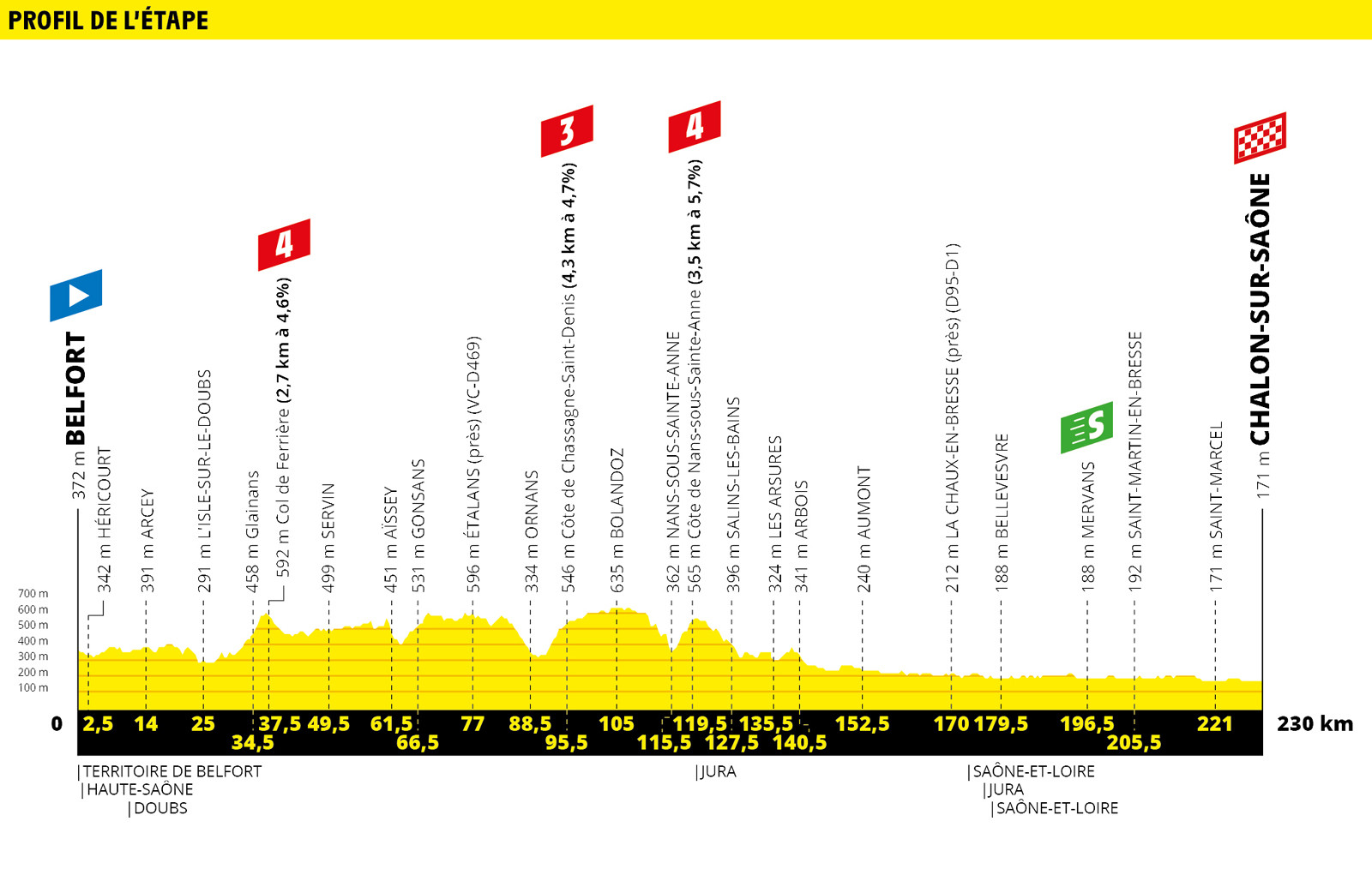 Groenewegen Tour de France 2019 Etappenvorschau