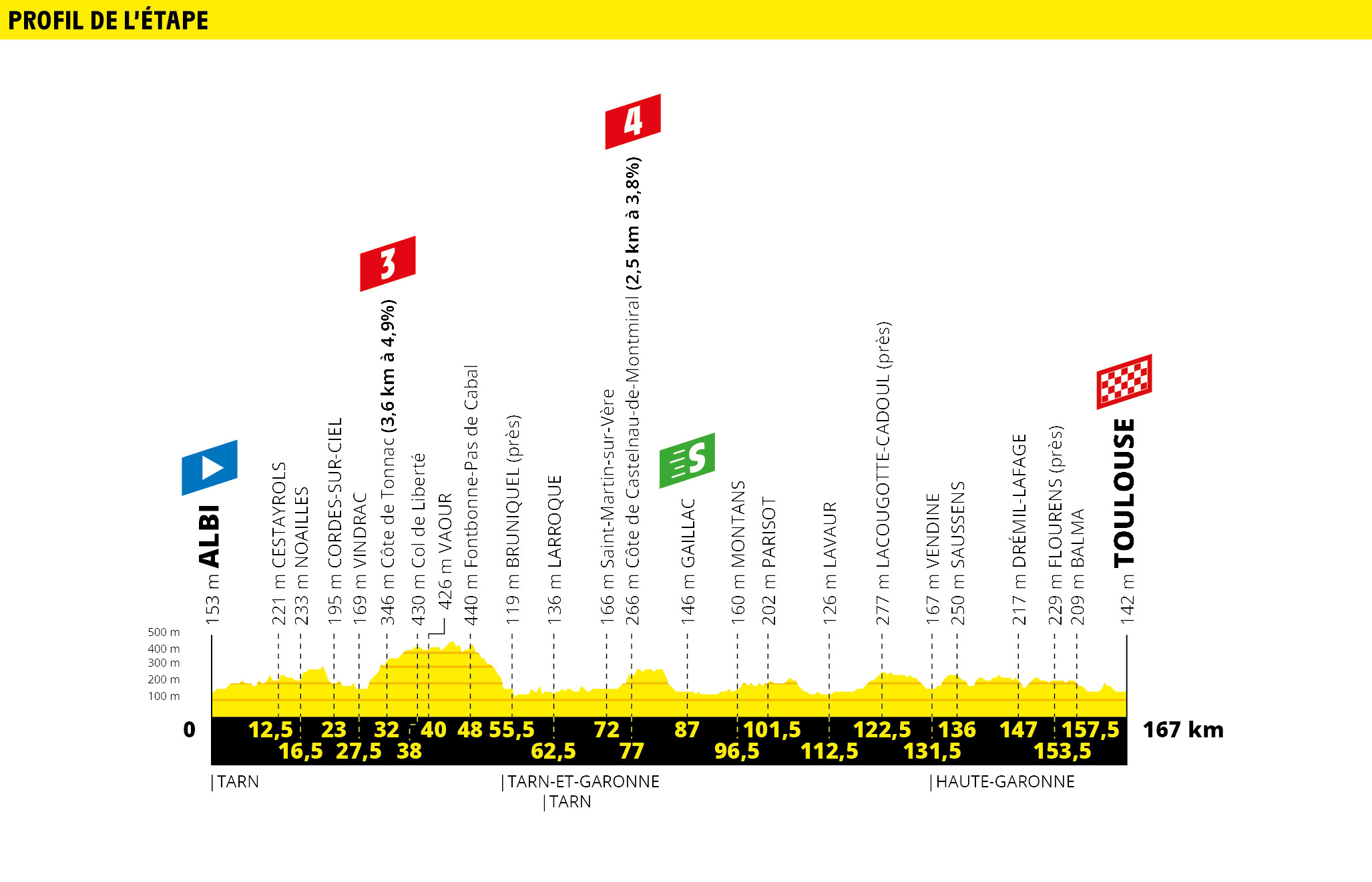 Caleb Ewan Tour de France 2019