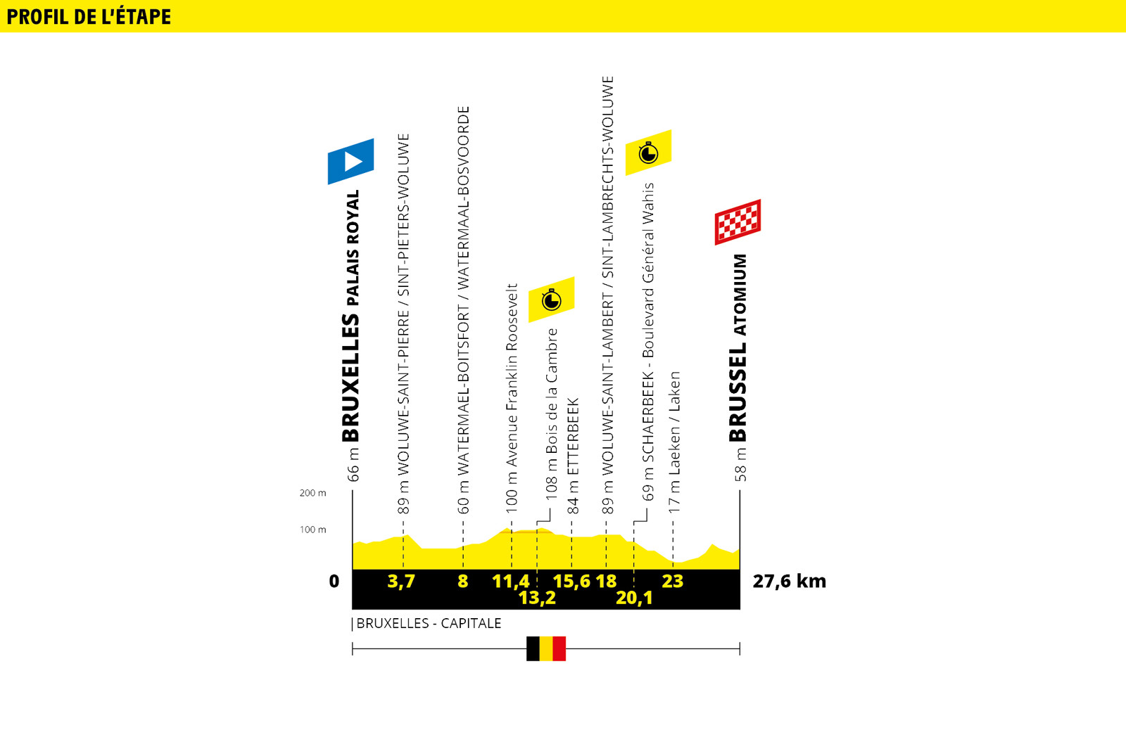 Tour de France 2019 Teamzeitfahren