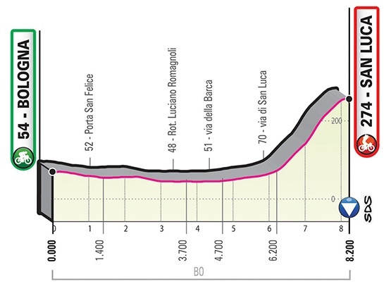 Giro d'Italia 2019 Etappenprofil Etappe #1