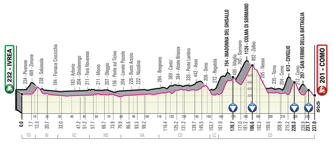 Giro d'Italia 2019 Profil 15. Etappe