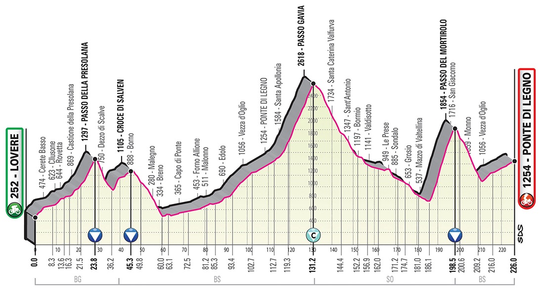 Giro d'Italia 2019 Profil 16. Etappe