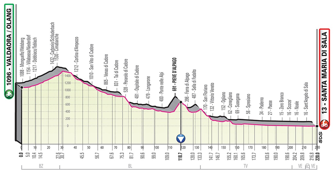 Giro d'Italia 2019 Profil 18. Etappe