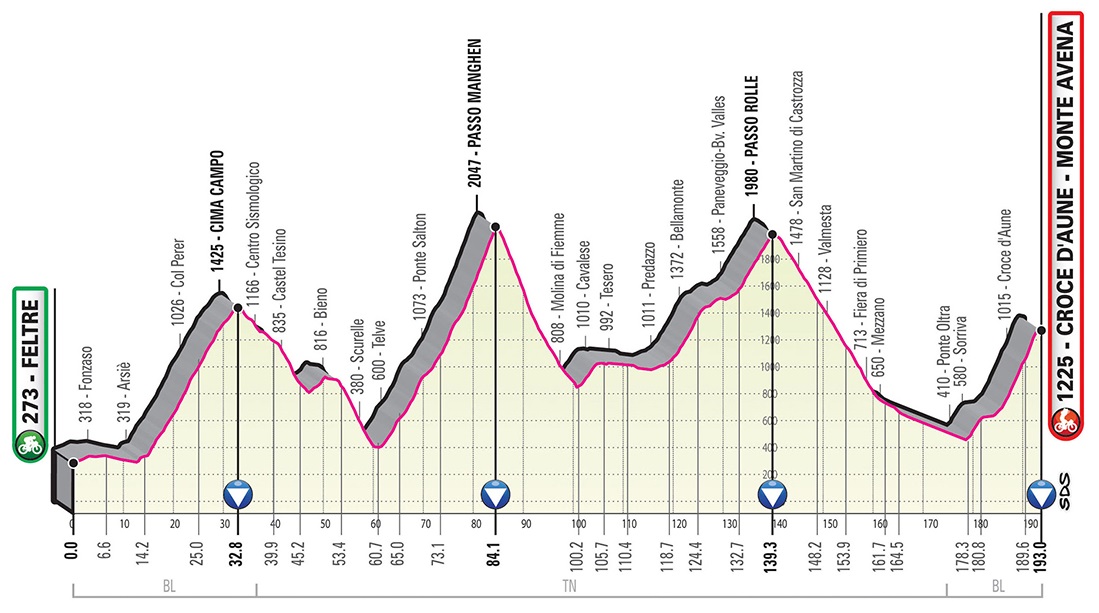 Giro d'Italia 2019 Profil 20. Etappe