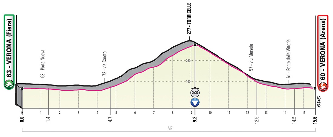 Carapaz haga Giro d'Italia 2019 Profil 21. Etappe