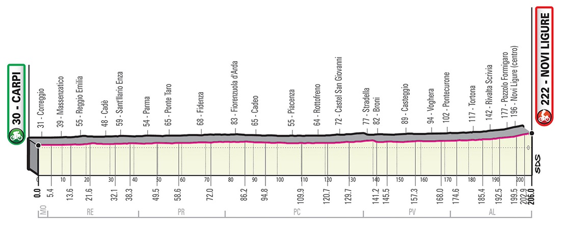 Giro d'Italia 2019 Profil 11. Etappe