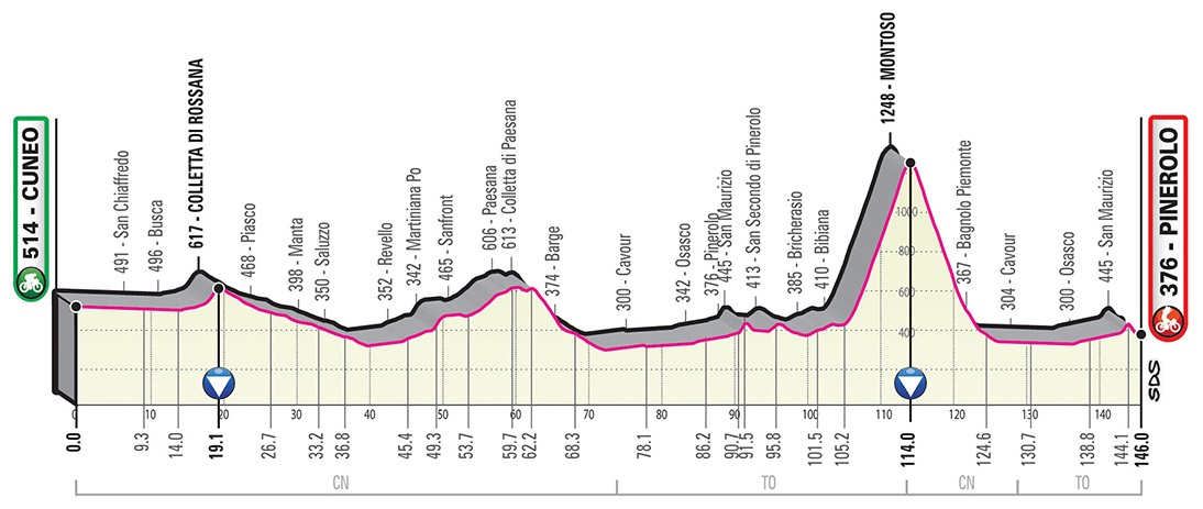 Giro d'Italia 2019 Profil 12. Etappe