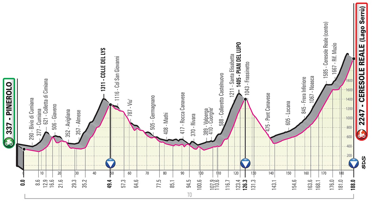 Giro d'Italia 2019 Profil 13. Etappe