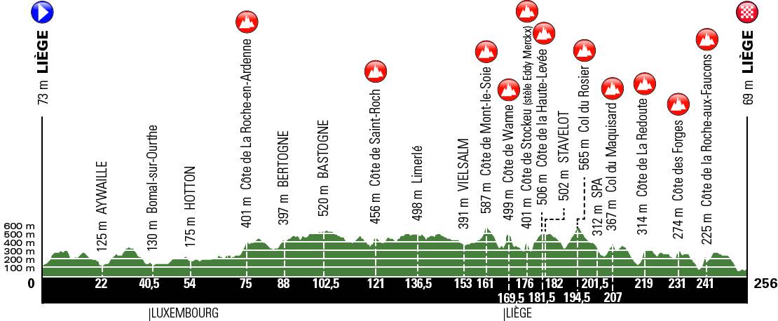 Radsport Lüttich Bastogne Lüttich 2019