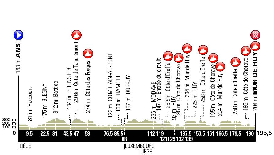 Radsport Fleche Wallonne 2019