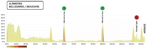 Coquard Etoile de Bessèges