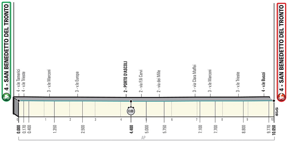 Roglic Yates Tirreno Adriatico