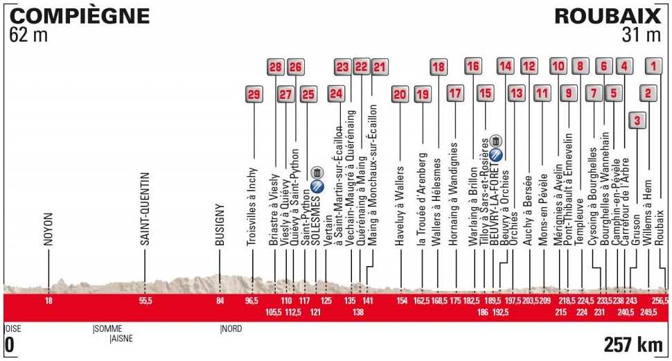 Paris - Roubaix Vorschau