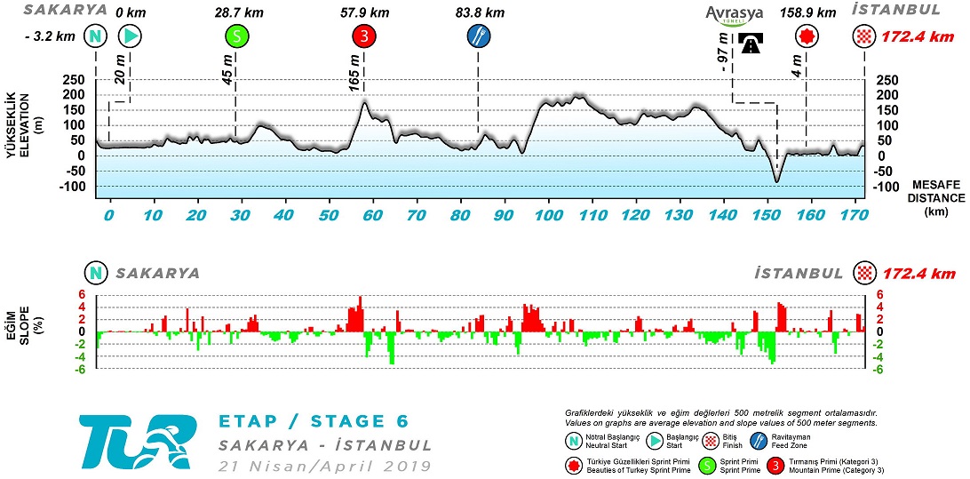 Großchartner Tour of Türkiye