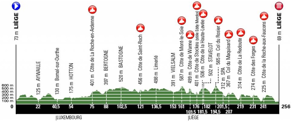 Chessman Fuglsang Liège - Bastogne - Liège