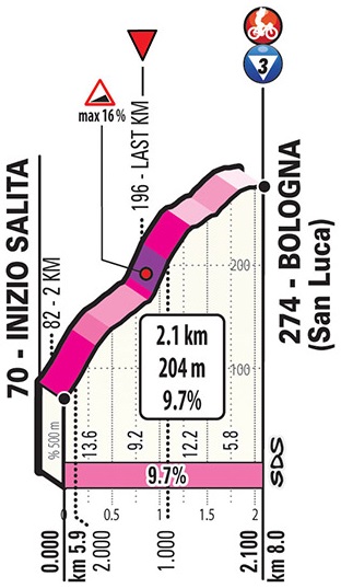 Giro d'Italia Zeitfahren 1. Etappe