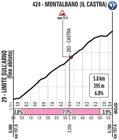 Giro d'Italia Montalbano