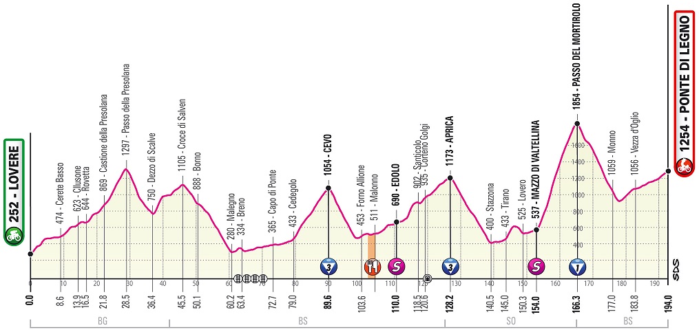 Ciccone Giro d'Italia 2019 Mortirolo 16. Etappe