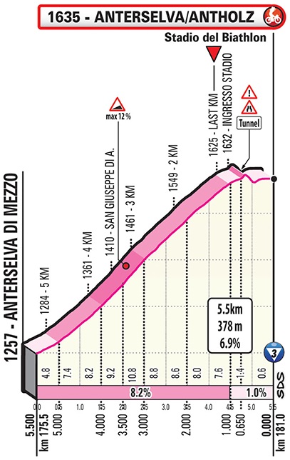 Giro d'Italia Antholz