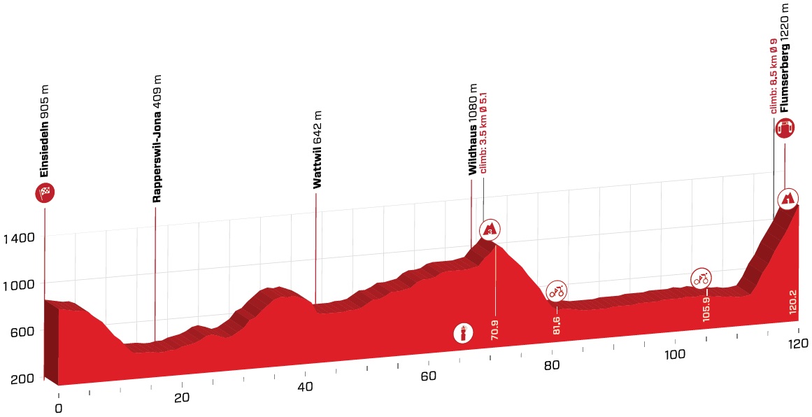 Tolhoek Tour de Suisse Bernal